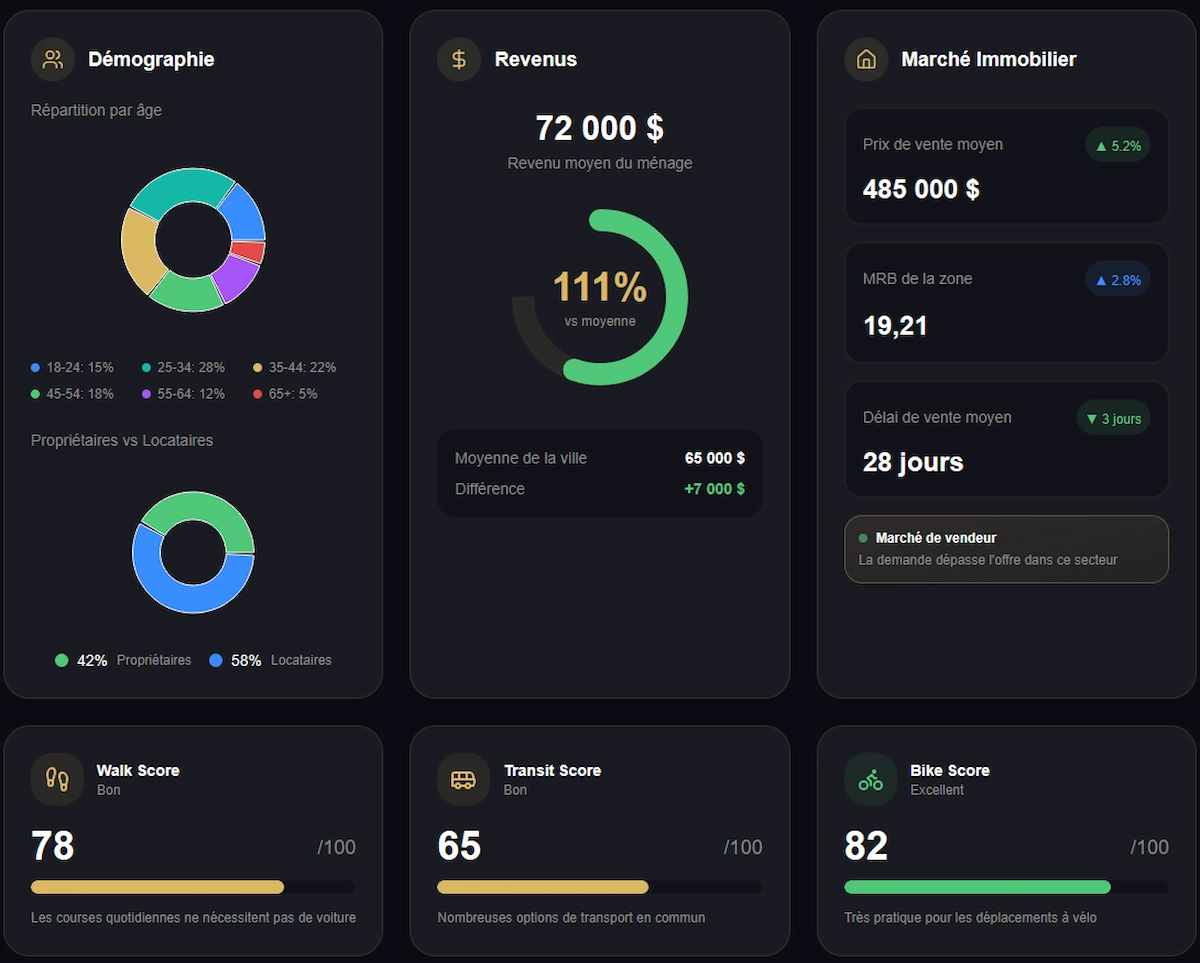 donnees demographiques quartier investissement donnees demographiques quartier investissement