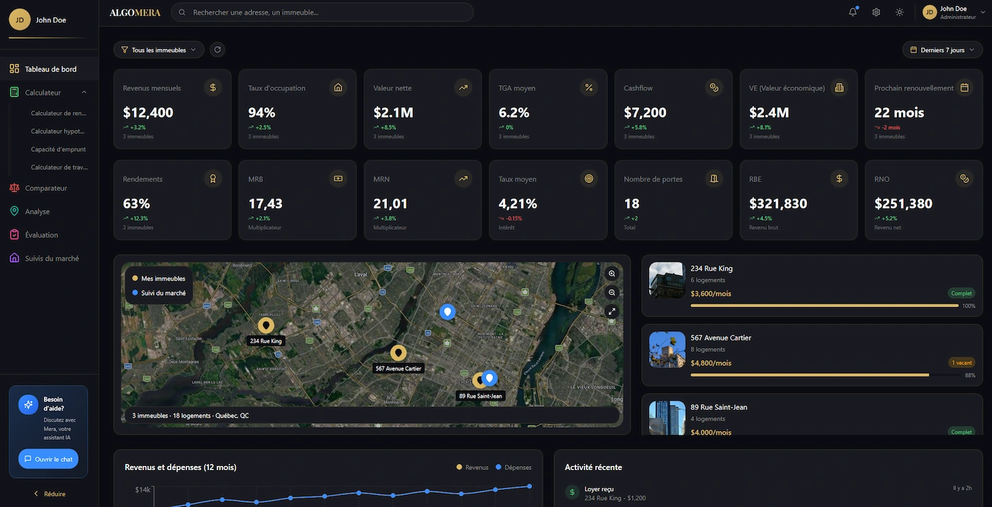optimisation rentabilite immobiliere canada